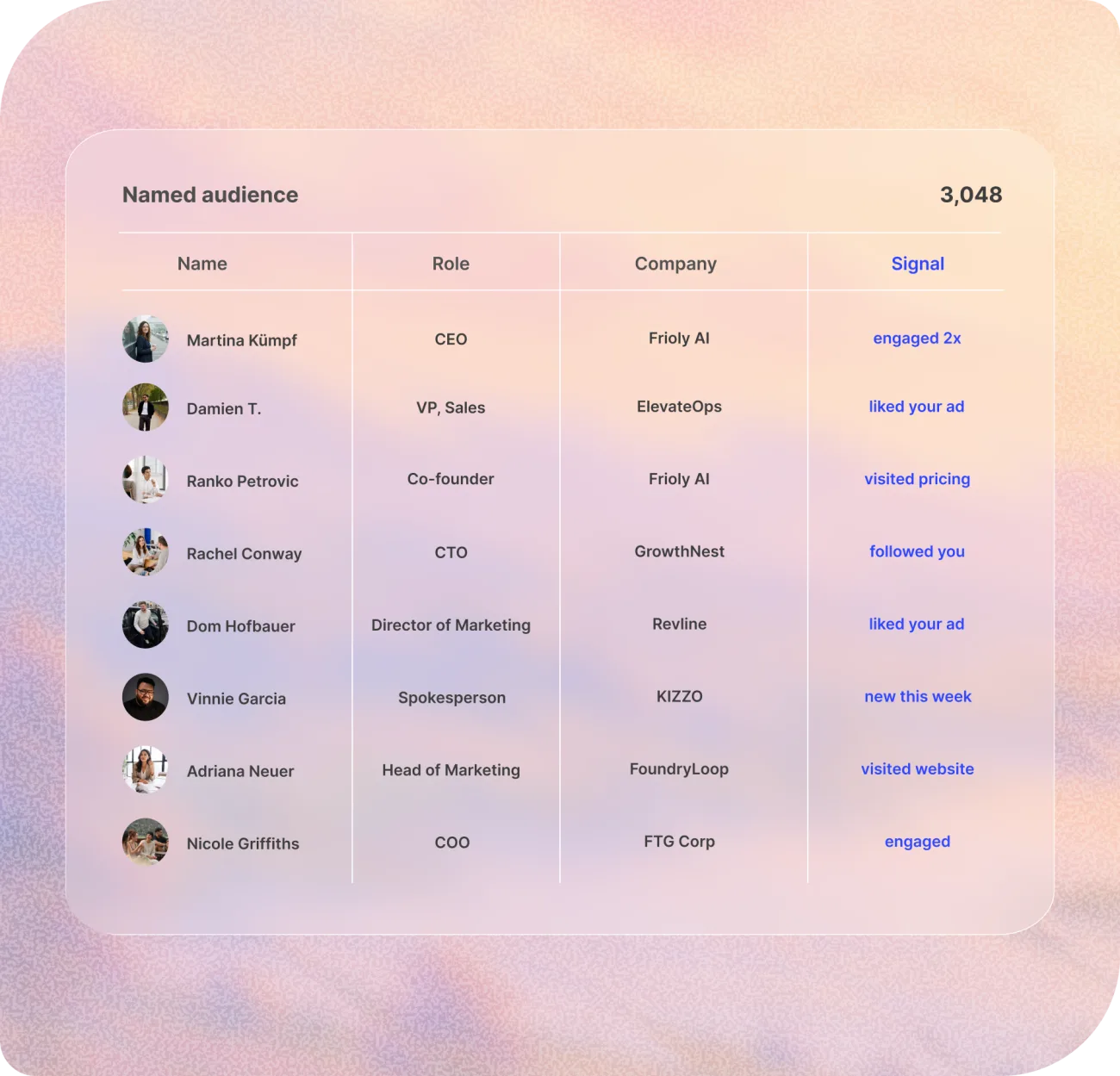 The named audience list: people, roles, companies and the signal each one gave