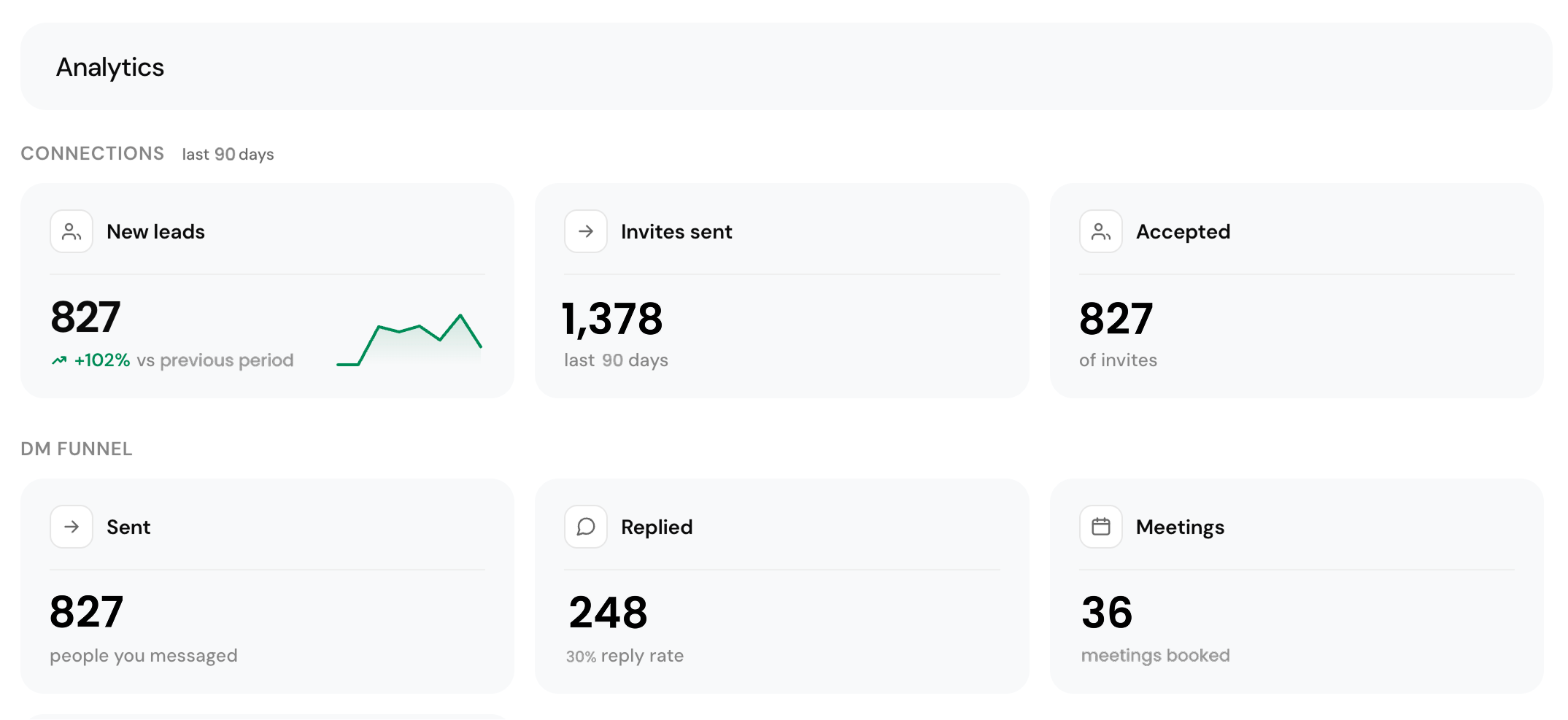 Analytics: connections, DM funnel, and meetings booked