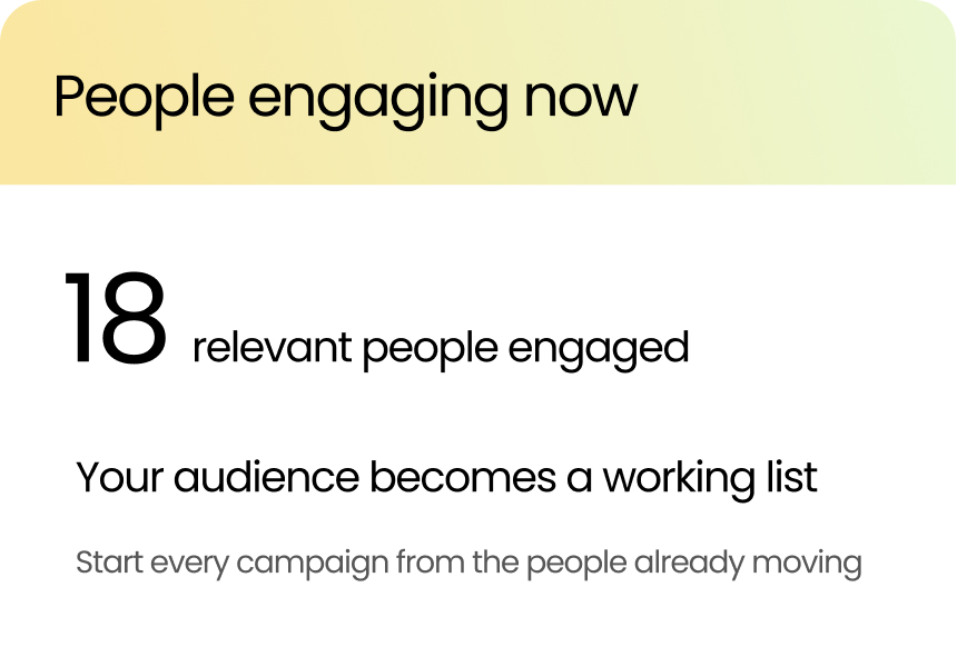 People engaging now: 18 relevant people engaged — your audience becomes a working list, so every campaign starts from the people already moving