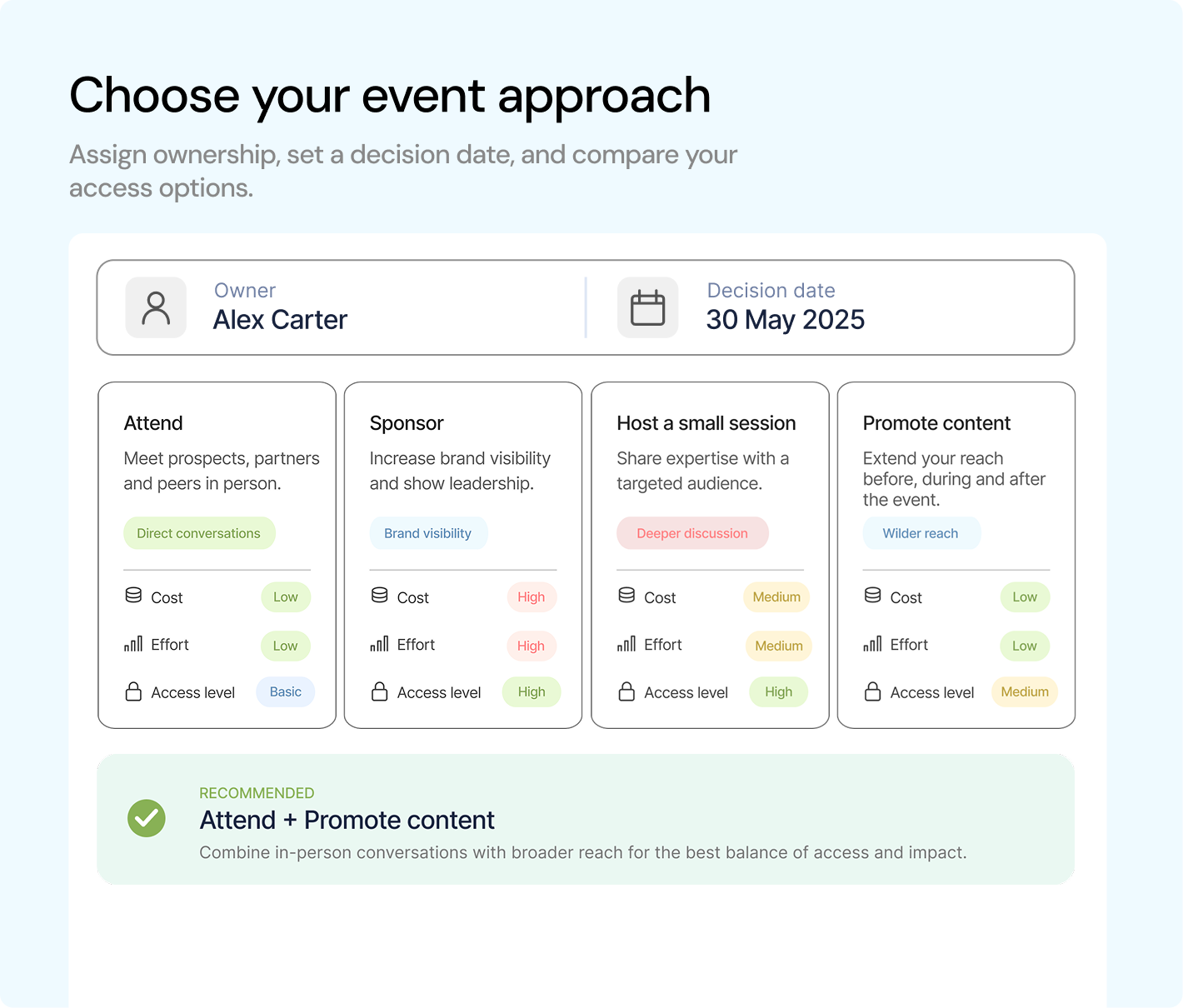 Choose your event approach: owner Alex Carter, decision date 30 May 2025, comparing attend, sponsor, host a small session and promote content by cost, effort and access level