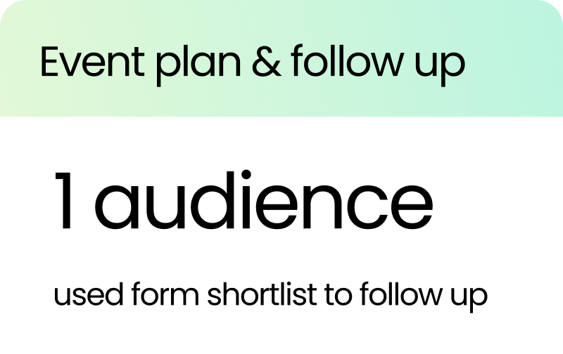Event plan and follow up: one audience used from shortlist to follow up