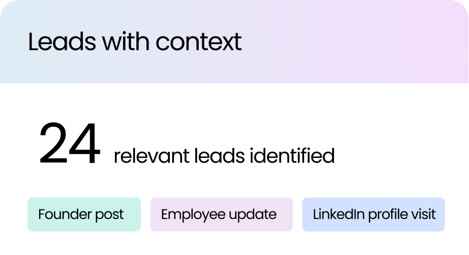 Leads with context: 24 relevant leads identified from a founder post, an employee update and a LinkedIn profile visit