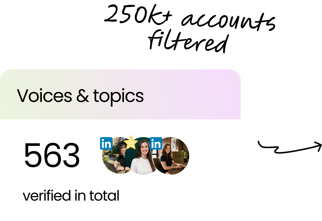 Voices & topics: 563 verified in total out of 250k+ accounts filtered