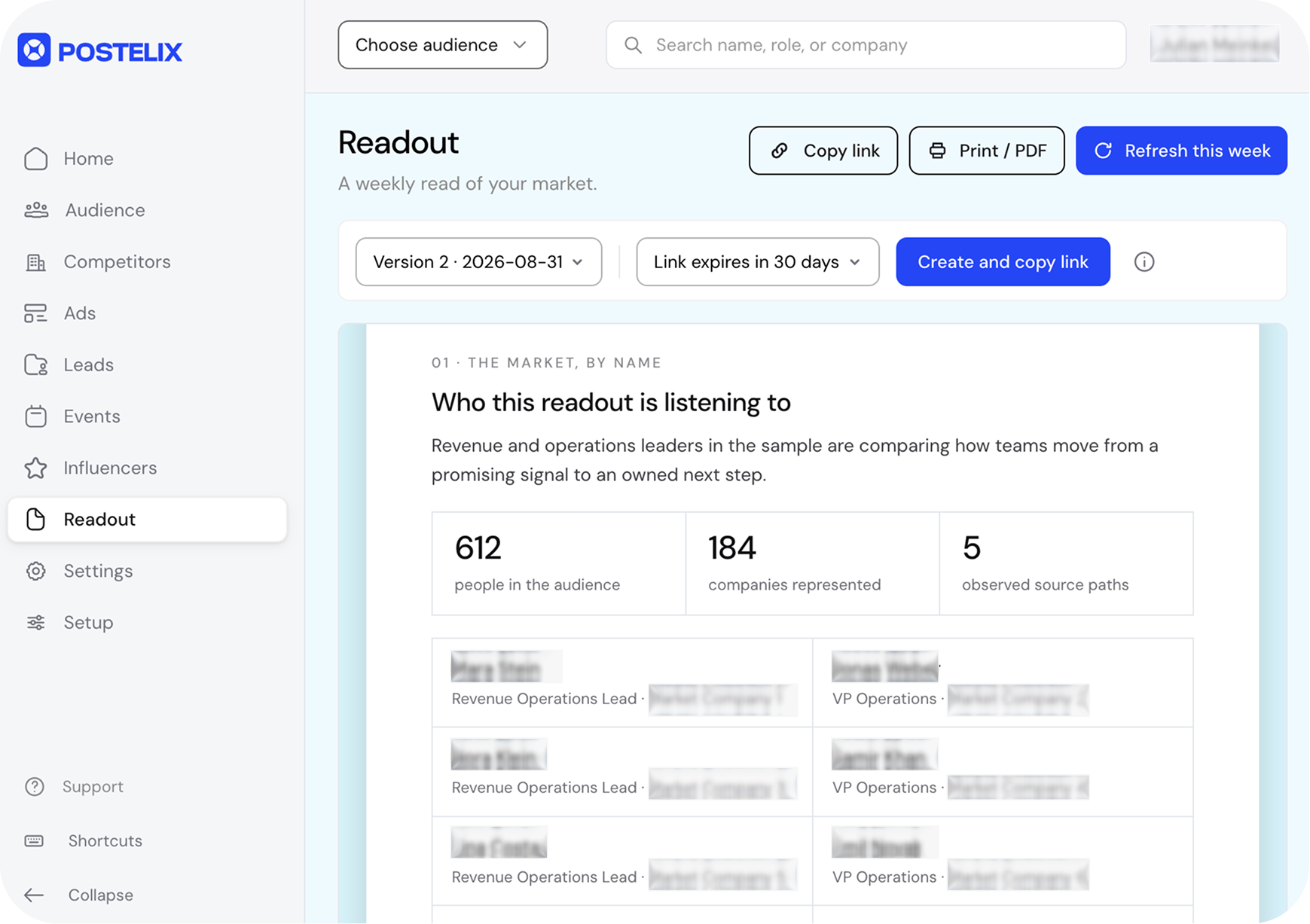 Postelix Readout: a weekly read of your market — 612 people in the audience, 184 companies represented, 5 observed source paths, with named people and roles