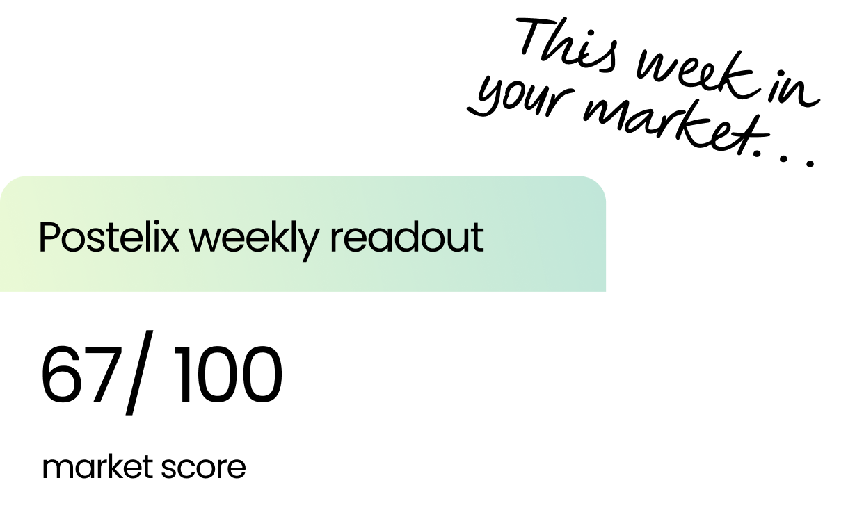 Postelix weekly readout: 67/100 market score — this week in your market